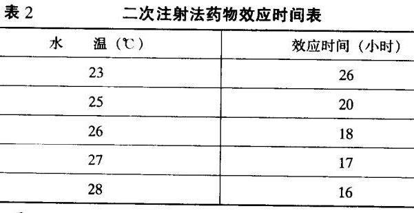 黑魚(yú)養(yǎng)殖技術(shù)