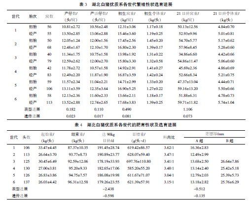 養(yǎng)豬知識