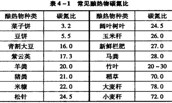 竹林提早出竹筍促成栽培要點