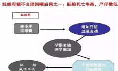 妊娠母豬胚胎死亡、流產(chǎn)原因及防治方法